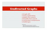 Undirected Graphs - Princeton University Computer …rs/AlgsDS07/11UndirectedGraphs.pdfUndirected Graphs Graph API maze exploration ... Adjacency-list graph representation Maintain