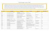 Psychology Career Path - Welcome to Bucknell University ... · PDF filePsychology Career Path ... Pre-K-12 Education Policy American Center for Progress ... 2012 Psychology Project