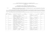 nrcncte.orgnrcncte.org/Website material for 27.2.2012.docx · Web viewShiksha Bharti College of Education, VPO- Mohana, Distt. Sonepat (Haryana) Ph. No. 0130-2236940/ 09255521868