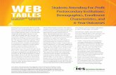 Web Tables—Students Attending For-Profit … Students Attending For-Profit Postsecondary Institutions: Demographics, Enrollment Characteristics, and 6-6-Year Outcome s TABLES U.S.