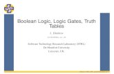 Boolean Logic, Logic Gates, Truth Tablesjordan/teaching/elec1099/LogicGatesTruthTables… · Boolean Logic, Logic Gates, Truth Tables J. Dimitrov jordan@dmu.ac.uk Software Technology