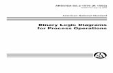 Binary Logic Diagrams for Process Operations (R 1992) 9 1 Purpose 1.1 The purpose of this Standard is to provide a method of logic diagramming of binary interlock and sequencing systems