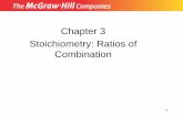 Chapter 3 Stoichiometry: Ratios of Combinationinfo.psu.edu.sa/psu/maths/CHAPTER 3 (2).pdf · Chapter 3 Stoichiometry: Ratios of ... Molar Mass (g/mole) No of Atoms = No of Moles x