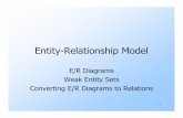 Entity-Relationship Model - Stanford Universityinfolab.stanford.edu/~ullman/fcdb/aut07/slides/er.pdf · Entity-Relationship Model E/R Diagrams ... not of one alone. 27 ... They make
