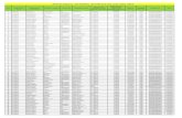 District Rajouri JSY Mother Beneficiary List, July -Sept. …jknhm.com/Download/rajouri_jsy_2nd_Quarter_2015-16.pdf11 DH Rajouri Nasreen Akhter ... 46 DH Rajouri Maroofa banu Rishipora
