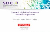 Toward High-Performance Shadow · PDF fileToward High-Performance Shadow Migration Youngjin Nam, ... Migration Oracle ZFS Storage Appliance ... Substantial downtime if a large amount