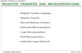 REGISTER TRANSFER AND MICROOPERATIONS · PDF fileRegister Transfer & -operations 1 Computer Organization Prof. H. Yoon REGISTER TRANSFER AND MICROOPERATIONS ... –the operations that