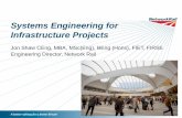 Systems Engineering for Infrastructure Projects - IRSE - Systems... · Systems Engineering for Infrastructure Projects Jon Shaw CEng, MBA, MSc(Eng), BEng (Hons), FIET, FIRSE Engineering