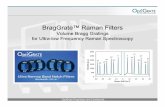 BragGrate™ Raman Filters - Optigrateoptigrate.com/Raman/Low-frequency-THz-Raman-filters-OptiGrate.pdf · Spectral profiles of the narrowest thin film filter ... beam cleaned with