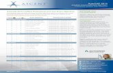 AutoCAD 2015 Certified Professional and User Exam ... · PDF fileAutoCAD 2015 Certified Professional and User Exam Objectives The following table will help you locate the exam objectives