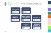 001 Cover management structures - Health in Wales Taf HB_Organisatio… · Key to Cwm Taf Health Board’s Management Structure page 3 ... (Andrew Jones) ... Angela Hopkins Patient