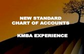 NEW STANDARD CHART OF ACCOUNTS KMBA …rimansi.org/wp-content/uploads/2015/12/KMBA-Experience_SCA_Final … · NEW STANDARD CHART OF ACCOUNTS FOR MBA ... (PAS/PFRS); 4) To allow for