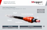 DAC -   · PDF filexperience the world of Megger electrical testing Basics of Testing Basics of Testing Basics of Diagnostics There are two main applications for cable testing: