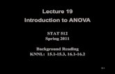 Lecture 19 Introduction to ANOVA - Purdue  · PDF file19-1 Lecture 19 Introduction to ANOVA STAT 512 Spring 2011 Background Reading KNNL: 15.1-15.3, 16.1-16.2
