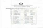 in the - Customs & Central Excise, · PDF fileThe following Inter-Commissionerate Transfers and Postings in the grade of ... I A.K"Patel Nagpur Zone Raipur 2. U.S.Bhagat Nagpur Zone