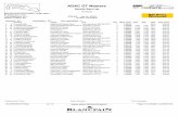ADAC GT Masters · PDF file6 21 C.Joens/C.Mies Prosperia uhc speed AUDI R8 LMS ultra 6 1:29.065 ... Lap analysis Warm Up Motorsport Arena ... Lap Time SE1 SP1 SE2 SP2 SE3 SP3 TSP Lap