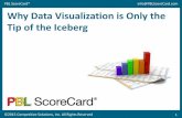 Business Intelligence - Why Data Visualization is Only the Tip of the Iceberg