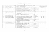 List of Examination Centres - aktu.ac.in of Examination Centres For ... B.Arch . 10. (486) ... 3. (585) Maharaja Agrasen Mahavidyalaya Institute Of Management,Bareilly .