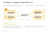 Fiber aggregation - ZyXEL · PDF fileFiber aggregation Fiber aggregation describes the deployment of IP surveillance in multiple long-distance sites and ensures quality of video traffics