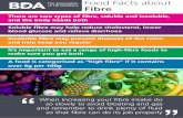 Food Facts about Fibre - British Dietetic Association · PDF fileFood Facts about Fibre There are two types of fibre, soluble and insoluble, and the body needs both Soluble fibre may