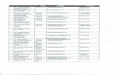 List of Patiala Press Reporters Dt 16-5-2017patiala.nic.in/latestnews/List Patiala Press Reporters.pdfAaj Di Awaj Mr. Jagtar Singh Sach Kahoon Mr. Jagiit Singh Saggu Reporter Akali