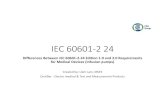 IEC 60601-2 24 standard update requirements … 60601-2 24...Scope IEC 60601‐2‐24 ED1.0, clause 1.1 • This Particular Standard specifies the requirement for INFUSION PUMPS, INFUSION
