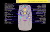 ADB Potenza Remote Control - Liberty · PDF fileRemote Control Layout Device Selection Send commands to TV, ... Power Turn a selected ... Nikko Noblex 0156, 0030, 0170, 1398, 1338