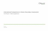 International Comparisons in Senior Secondary Assessment · PDF fileJune 2012 Ofqual/12/5180 International Comparisons in Senior Secondary Assessment Full Report: Table Supplement