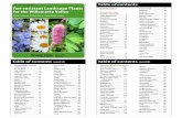 Table of contents Fire-resistant Landscape Plants ... (cont’d) 4 Low water-use plant; performs well with minimal supplemental irrigation Moderate water-use plant; performs well with