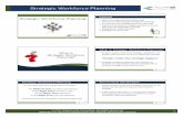 Strategic Workforce Planning - HRPA · PDF filedeal with the challenges of change ... Strategic workforce planning is the practice of ... – e.g., supply/demand gaps