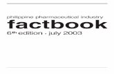 philippine pharmaceutical industry factbookpcij.org/blog/wp-docs/2003_Philippine_Pharmaceutical_Factbook.pdf · The Philippine Pharmaceutical ... Number of Clinical Laboratories in
