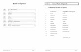 Parts of Speech - clc. · PDF fileUnit 1 List of Parts of Speech 1. Comparing the parts of speechComparing the parts of speech Cantonese English Counterparts 1. Nouns Nouns 2.