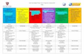 John Paul College Primary Years: Programme of Inquiry 2017 ... · PDF fileHow We Express Ourselves An inquiry into: ... How We Organise Ourselves An inquiry into: the interconnectedness