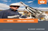 OUR VALUES, OUR CORE COMPETENCIES - Boart … CORE COMPETENCIES Our Core Competencies provide the link between what we value as an organization and how we live up to those values.