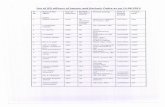 Listof IPSofficers of Jammu and Kashmir Cadre as on 14.08jkhome.nic.in/List_of_IPS_officers.pdf · Listof IPSofficers of Jammu and Kashmir Cadre as on 14.08.2013 51. Name ofthe Year