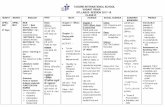 TAGORE INTERNATIONAL SCHOOL VASANT VIHAR SYLLABUS SESSION 2017-18 CLASS VI MONTH MONTH ... · PDF file · 2017-04-19TAGORE INTERNATIONAL SCHOOL VASANT VIHAR SYLLABUS SESSION 2017-18
