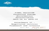 [Document title] - Final decision... · Web viewEssential Energy did not submit a negotiating framework with its regulatory proposal. Essential Energy, Regulatory proposal, May 2014,
