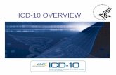 CMS ICD-10 Overview Presentation - Centers for Medicare ... · PDF file• American Academy of Pediatrics ... ICD-10-CM Major Modifications ... – Preview chapters on ICD-10-CM and