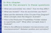 In this chapter, look for the answers to these questions 2.pdf · In this chapter, look for the answers to these questions ... • What are the elements of the Circular-Flow ... §