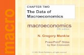 Mankiw 5/e Chapter 2: The Data of Macroeconomicsabduls/econ5213/Pdf/ch02.pdf · PowerPoint® Slides by Ron Cronovich CHAPTER TWO The Data of macro Macroeconomics ... (BLS) – –