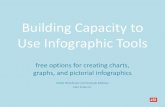 Building Capacity to Use Infographic Tools · PDF fileBuilding Capacity to Use Infographic Tools ... graphs, and pictorial infographics ... •To make a new chart,
