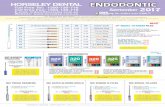 Endodontic September 2017 4P - Horseley Dental … ‘a’ Class Micro Motor (with handpiece) $995.50 ... for oval and round endo stand ” dia. x (65mm dia. x 8mm) 811 for round endo
