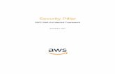 AWS Well-Architected Framework — Security Pillar · PDF fileFine-Grained Authorization 6 ... The security pillar encompasses the ability to protect ... and patterns allows you to