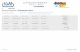 2018 Southern 80 Ski Racesouthern80.com.au/wp-content/uploads/2017/10/s80Results2018_2.pdf2018 Southern 80 Ski Race Superclass ... 91 4D Racing Tony Rowe Paul Forde Liam Forde ...