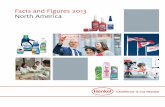 Facts and Figures 2013 North America - Henkelhybris.cms.henkel.com/medias/sys_master/8966317178910.pdf · Facts and Figures 2013 North America. Henkel around the world Henkel operates