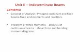 Unit II – Indeterminate Beams - Sri Venkateswara … beams • Statically determinate beams: –Cantilever beams –Simple supported beams –Overhanging beams • Statically indeterminate