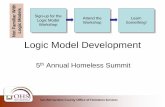 Logic Model Development - San Bernardino · PDF fileLogic Model Development 5th Annual Homeless Summit Not Familiar With. Logic Models. Sign-up for the Logic Model Workshop . Attend