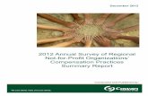 2012 Annual Survey of Regional Not-for-Profit ...jobsandmore\2012 Not-for-Profit Summary... · 2012 Annual Survey of Regional Not-for-Profit Organizations’ Compensation Practices