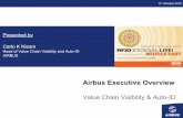 Airbus Global Overview -  · PDF fileAIRBUS Airbus Executive Overview ... (Identification points) ... and FLY BY WIRE view of the supply chain and its business operations