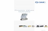 Process Valves Overview - Инком-трэйд · PDF fileProcess Valves Overview PVOW01A-UK A complete selection of valves for various fluids used in a wide variety of applications